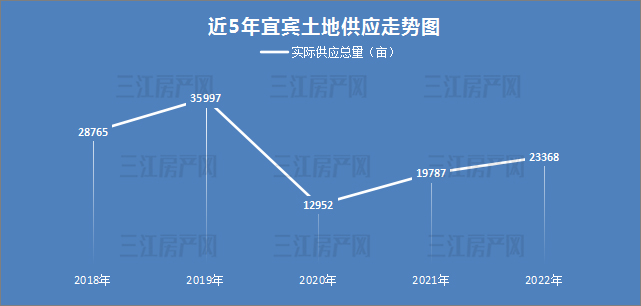 土地供应近五年走势.jpg