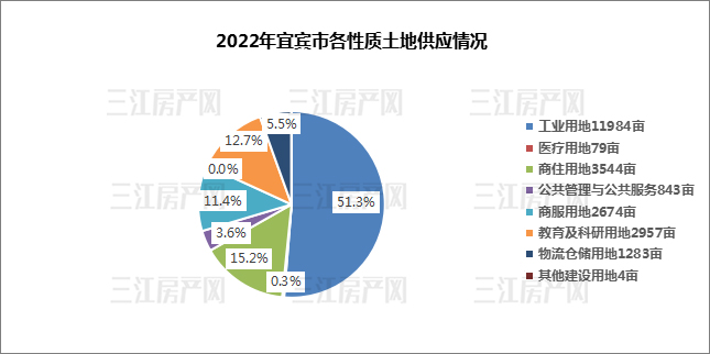 供应详情-性质分类.jpg
