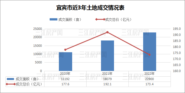 近三年土地成交.jpg