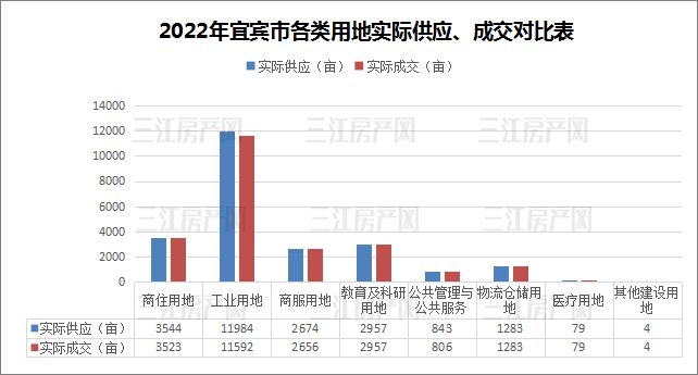 供应与成交对比.jpg