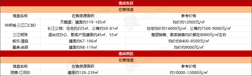 南岸.png