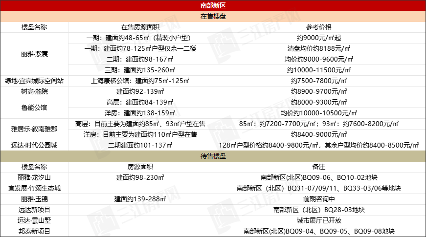 南部新区.png
