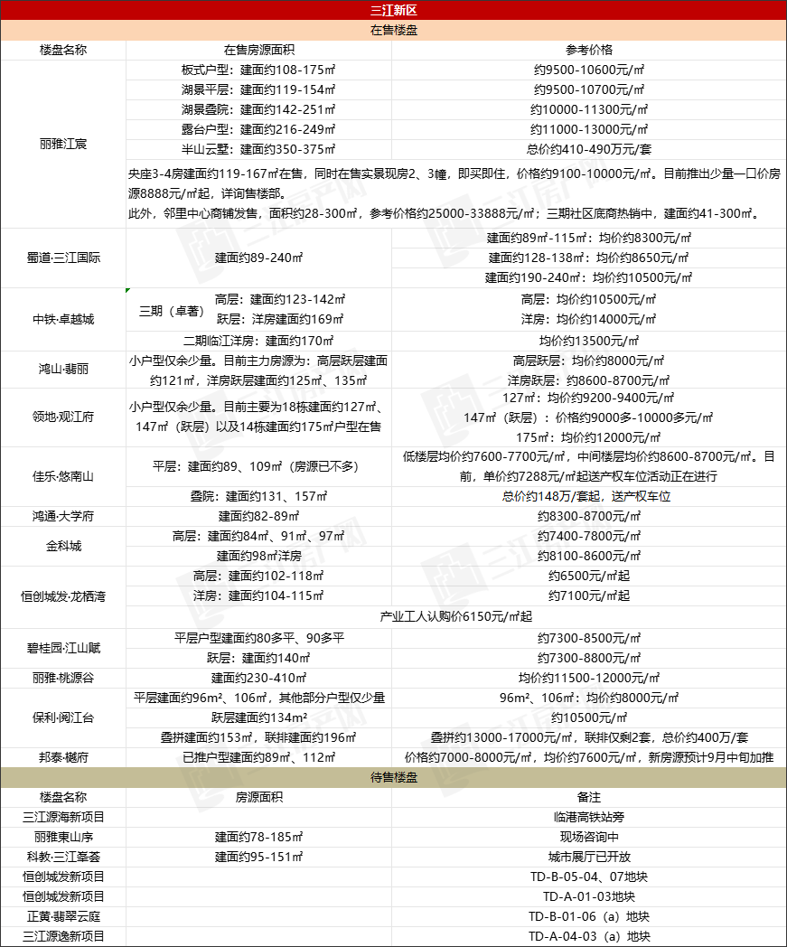 三江新区.png
