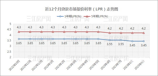 LPR走势.jpg