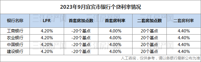 贷款利率.jpg