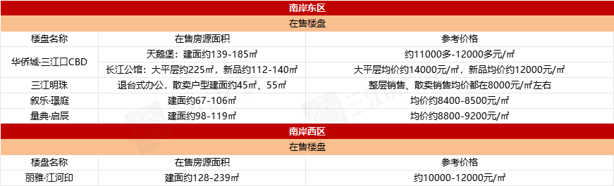 南岸.png