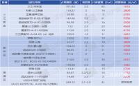 宜宾新房有好多？整理出来了，3个字：要卷疯！