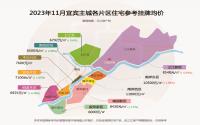 宜宾11月房价速览！南部新区新盘开售，这个项目案名亮相...