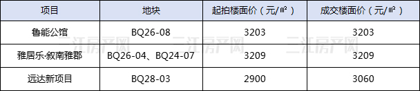 楼面价.jpg