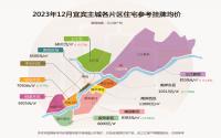 宜宾12月最新房价来了！均价企稳，但是...