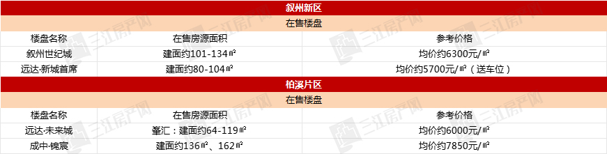 叙州新区，柏溪.jpg