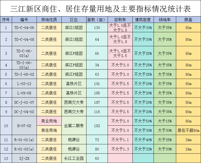地块.jpg
