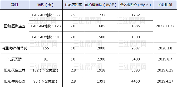 地价对比.jpg