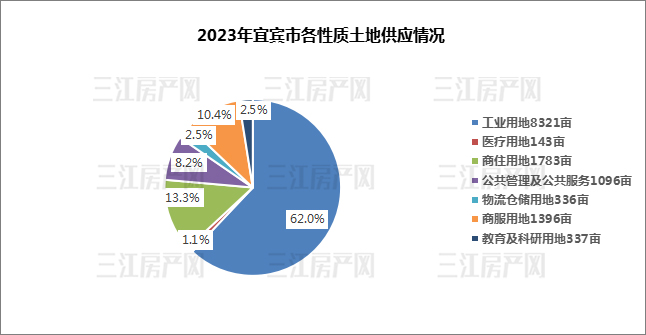 各性质供应.jpg