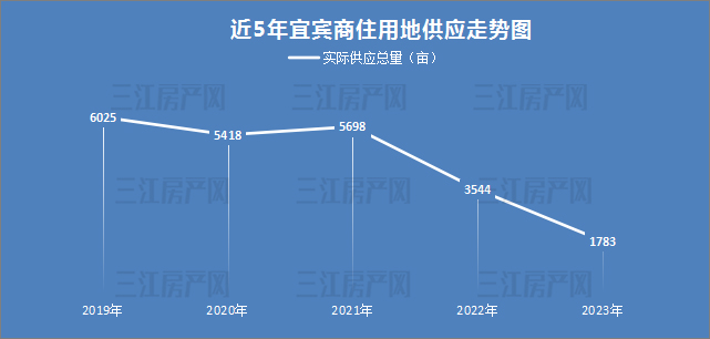 近五年商住供应.jpg