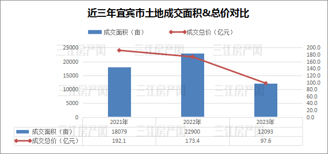 全市土地成交面积和金额.jpg