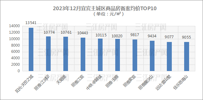 价格TOP10.jpg