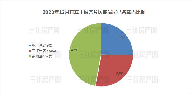 各区域备案占比.jpg
