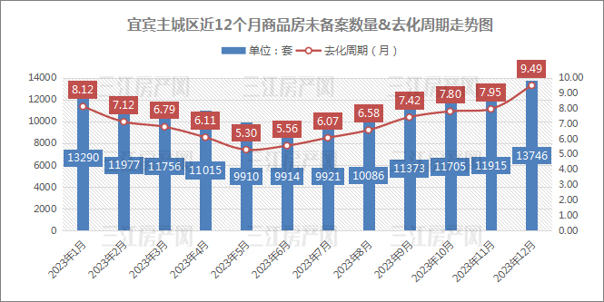 去化周期.jpg