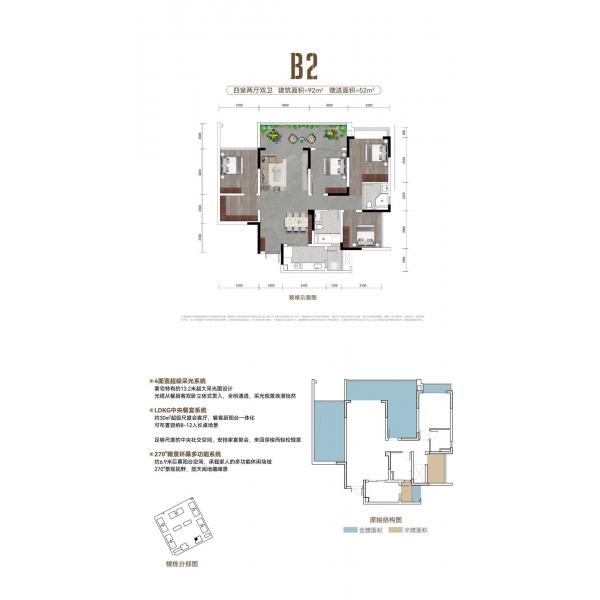 B2