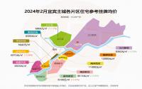 主城均价8094元/㎡！宜宾全市楼盘最新房价，挨个看！