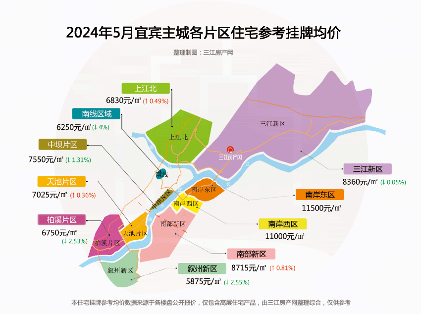 5月房价.png