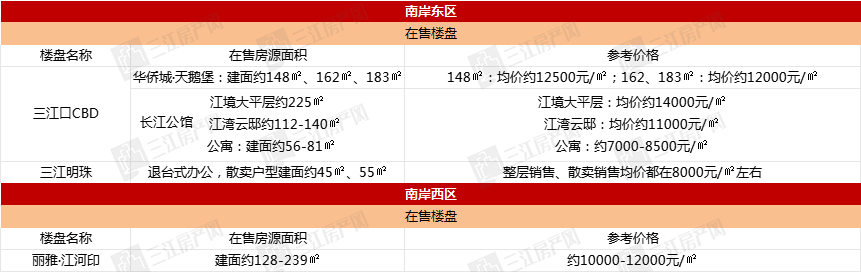 南岸.jpg