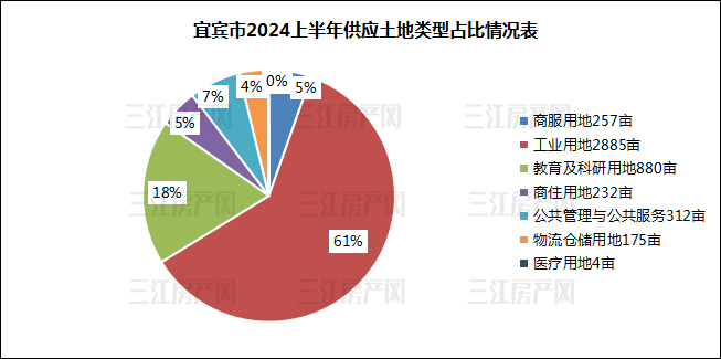 供应类型.jpg