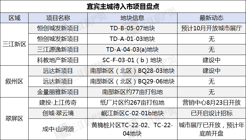 新盘入市.jpg