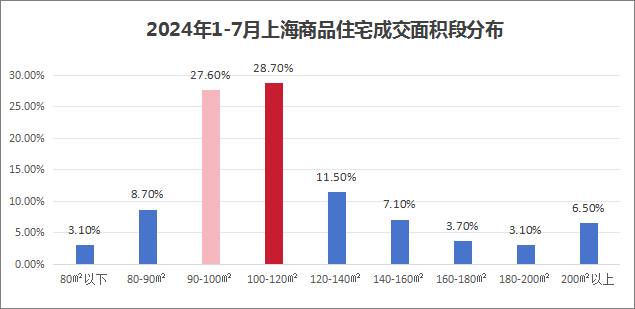 上海数据.jpg