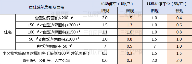 调低配比.jpg