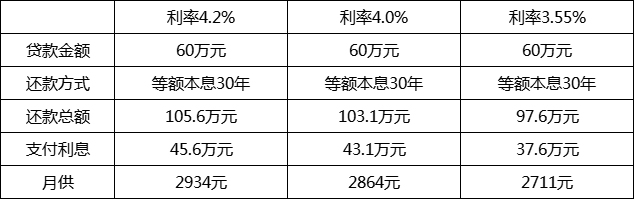 贷款.jpg
