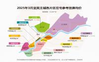 准现房、现房多？全宜宾超70盘价格对比请收好！