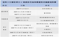 宜宾市自然资源和规划局三江新区分局关于调整宜宾三江新区滨江C组团住宅地块修建性详细规划竞赛公告有关事项的通知