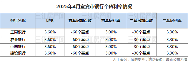 利率.jpg