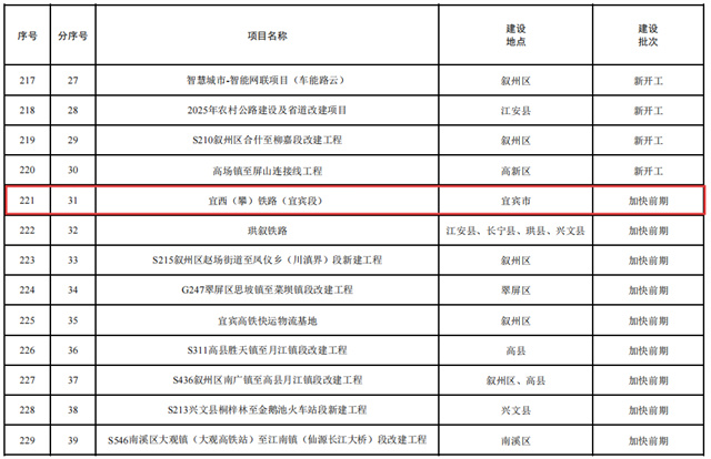 宜西攀高铁(1).jpg