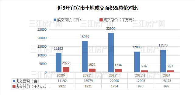 土地出让.jpg
