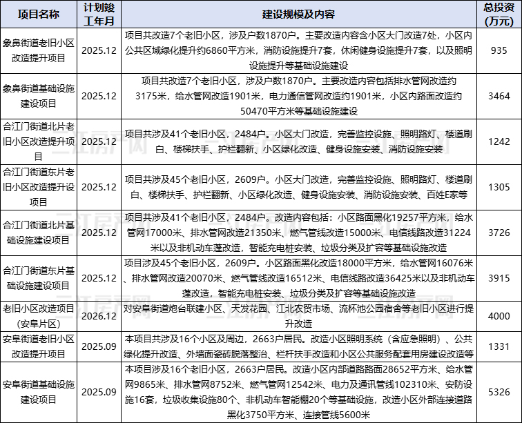 翠屏区小区改造.jpg