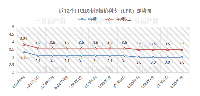 LPR走势.jpg