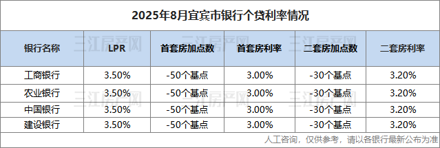 四大行利率.png