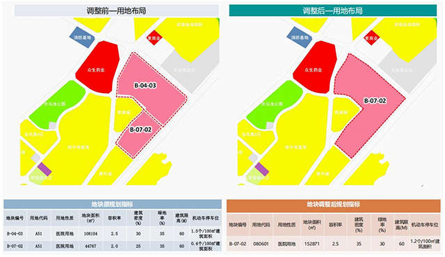 调规信息.png