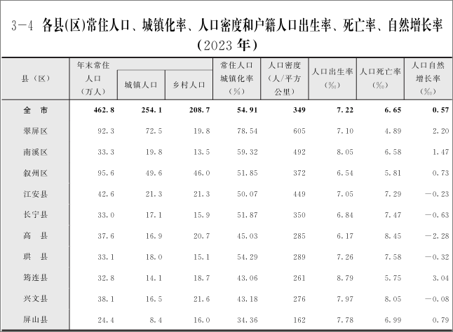 301137485b31ae72059865.png 人口.png