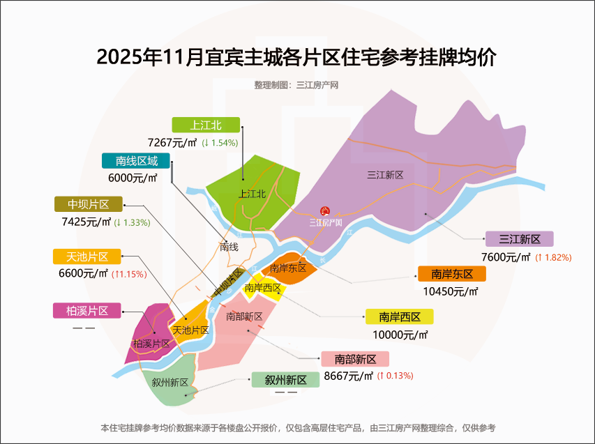 2025主城区挂牌参考均价地图1.png