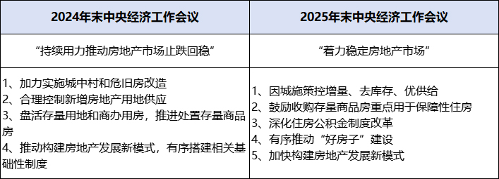 171430266dee2892702883.jpg 经济工作会议.jpg