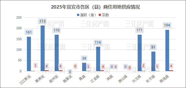 1915362554dc2ff6e07245.jpg 全市商住用地.jpg