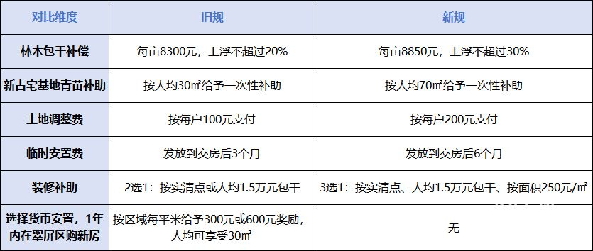 02141050b263549d933683.jpg 安置对比1.jpg
