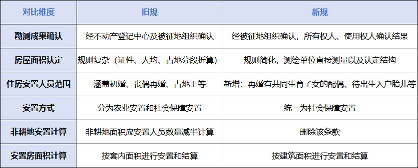 021439162b199362445001.jpg 安置对比2.jpg