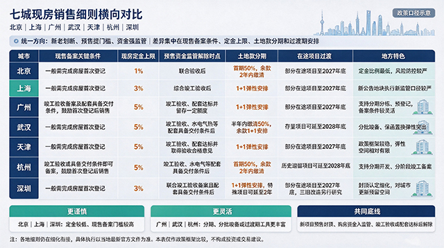191547082d0c1cb3609659.jpg 七城现房销售细则横向对比-640.jpg